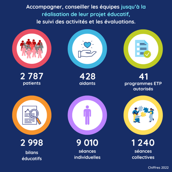 Accompagner les équipes Accompagner les équipes